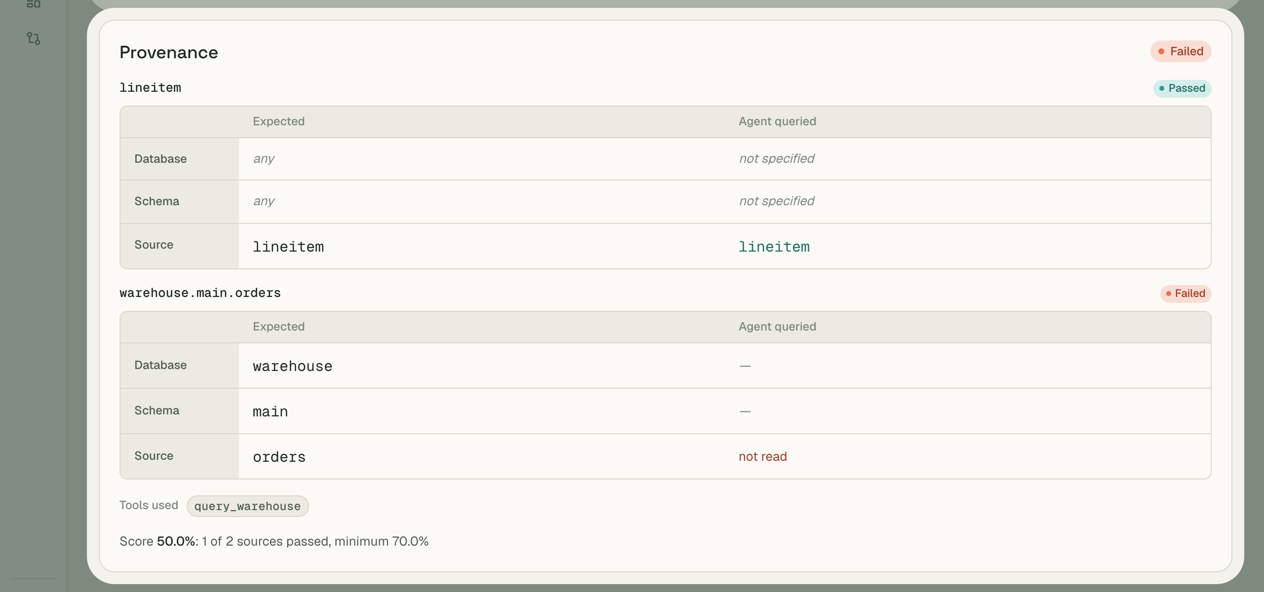The Provenance result in the report